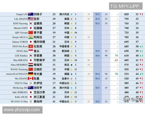 广州乒乓球队引领潮流最新乒乓球意识TOP10榜单揭晓